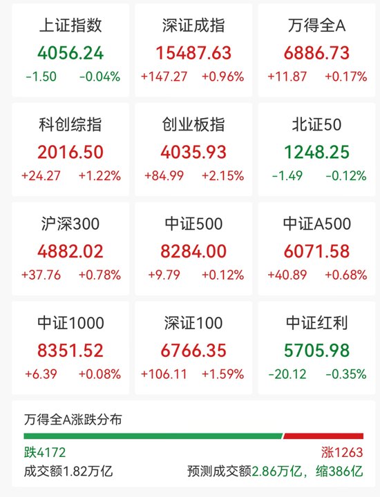 CPO概念股，全线拉升，多股涨停！网友：“光”又回来了