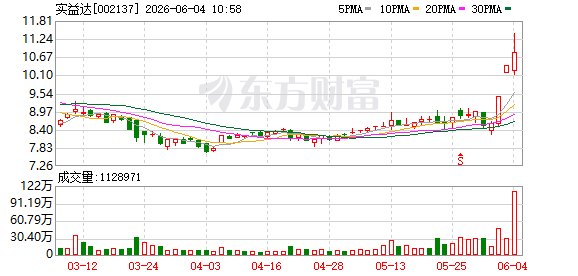 多家A股发布异动公告 回应布局相关业务及市场热点
