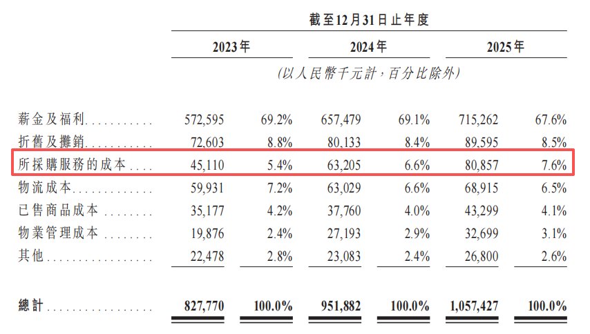 古驰、欧米茄的“电商管家”百秋尚美赴港上市：IPO前突击宣派6.6亿分红，董事长刘志成去年涨薪百万