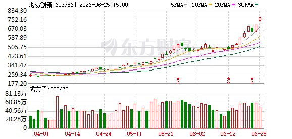 40股提示风险！回应多个热点事项